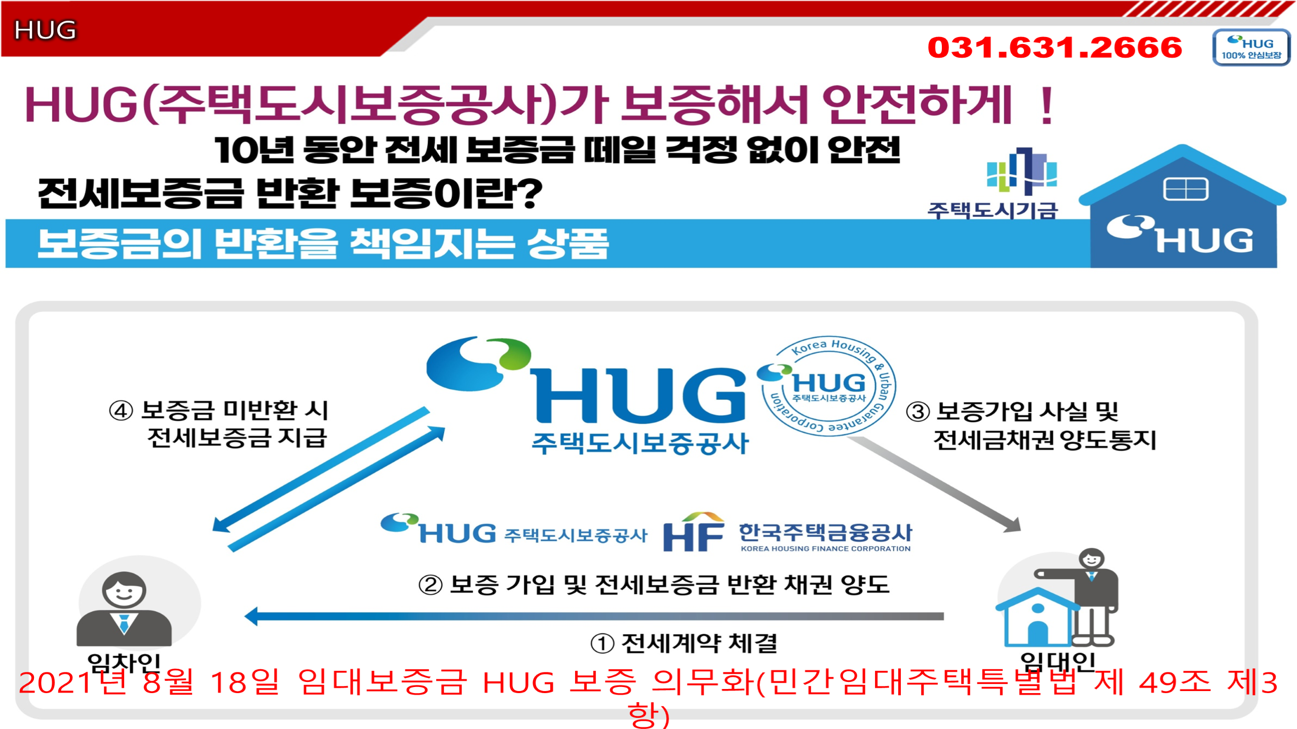 HUG 보증